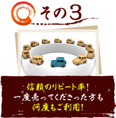 その3 信頼のリピート率！一度売ってくださった方も何度もご利用！